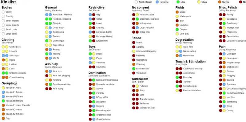 A list of interestes that people normally have in their fetish or erotic hypnosis play
